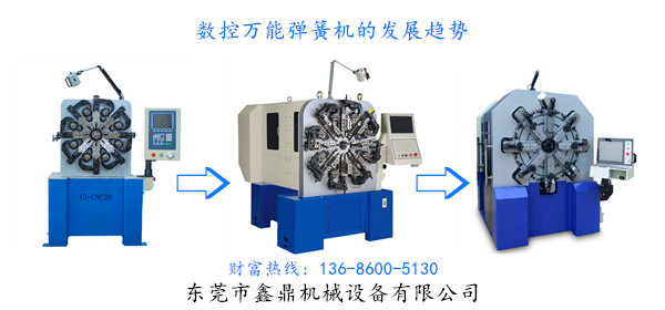 數(shù)控萬能彈簧機(jī)的發(fā)展趨勢<示意圖>